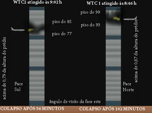 Altura de impacto das aeronaves no WTC