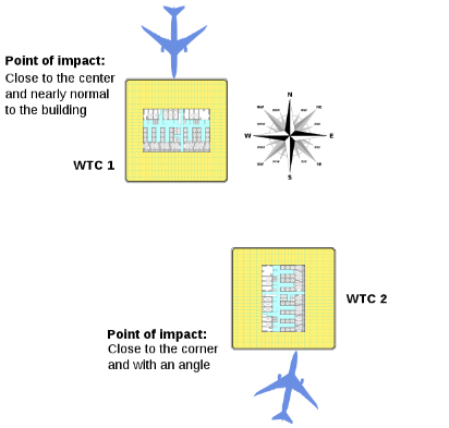 Esquema da posição de ataque das aeronaves sobre o corpo dos prédios, e o sentido da estrutura central de cada um dos WTCs