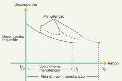 a patologia reduz garantia e durabilidade do prédio