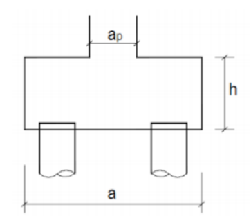 Dimensionamento de bloco sobre estaca, em que devem ser respeitados limites e relação entre altura, largura do pilar e da estaca